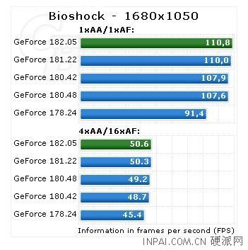 NVIDIA最新GeForce 182.05测试版详测