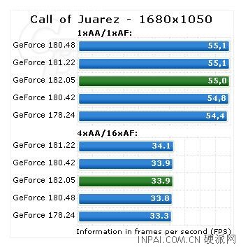 NVIDIA最新GeForce 182.05测试版详测