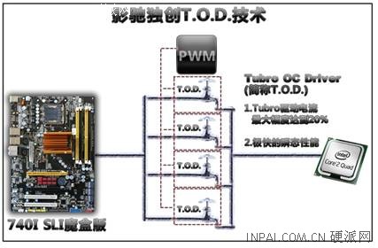 不一定要选P45!首款740I SLI主板亮相