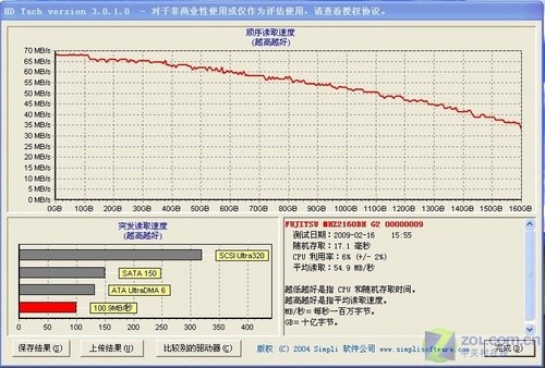 性能外观全面升级 评万利达全新上网本 
