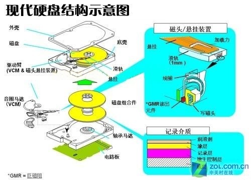 如何修复硬盘坏道（焦点图） 