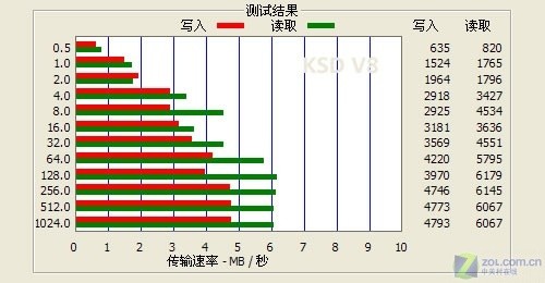 播放720P高清RMVB AVI电影 KSD V8评测 