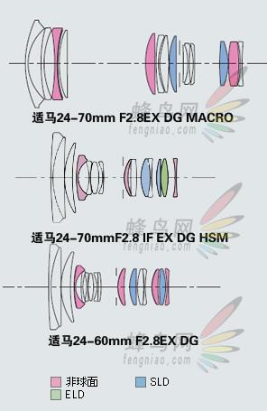 副厂镜头不副适马24-70F/2.8HSM评测(3)