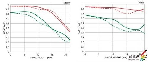 副厂镜头不副适马24-70F/2.8HSM评测(4)