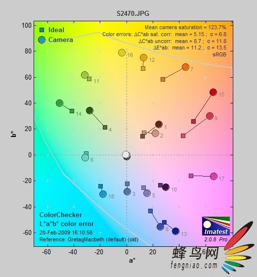 副厂镜头不副适马24-70F/2.8HSM评测(4)