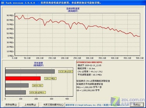 超越！希捷5400.6 500G笔记本盘测试 