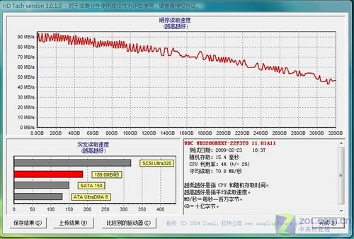 四核来了!看Gateway顶配本如何秒杀PC 四核来了!看Gateway顶配本如何秒杀PC