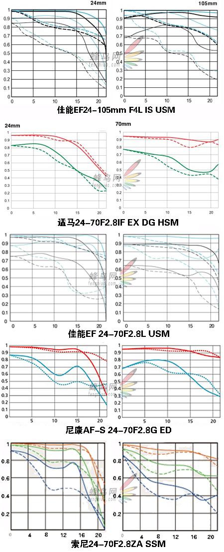 赤壁之战适马24-70佳能24-70对比评测(3)