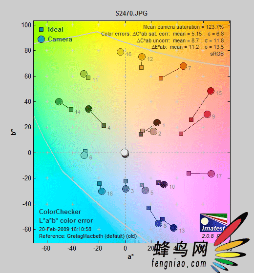 赤壁之战适马24-70佳能24-70对比评测(3)