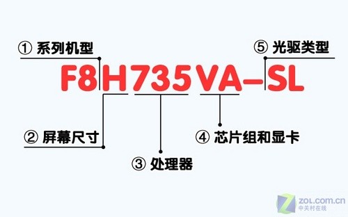 买本必读帖2：本本型号全解析——华硕 