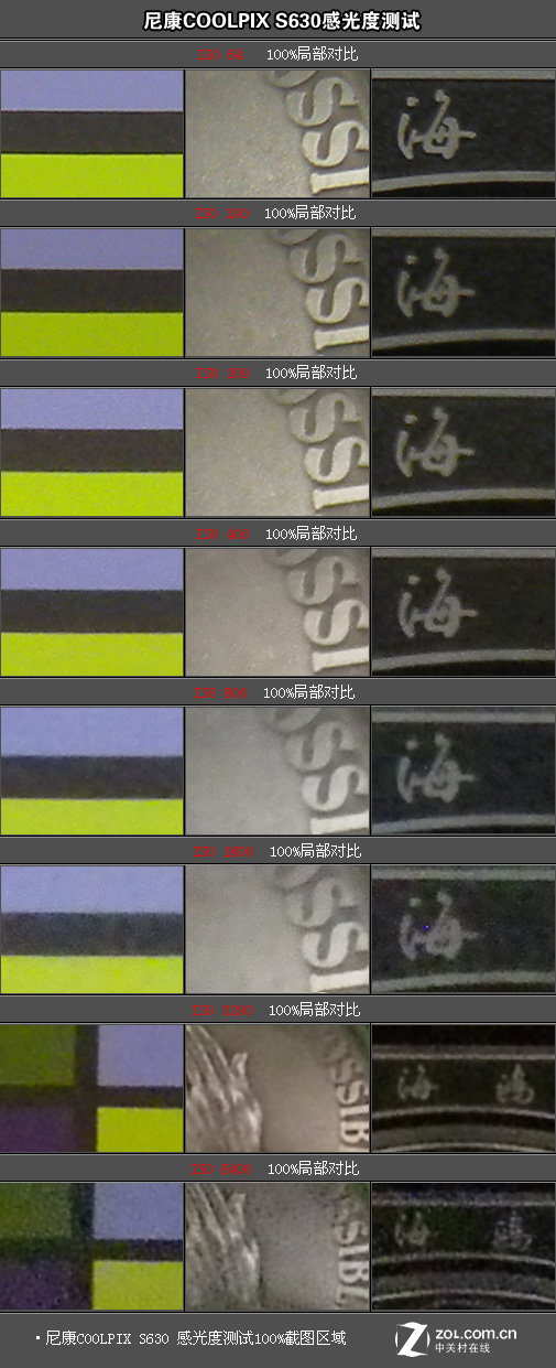 卡片身材长焦威力 7倍光变尼康S630评测 