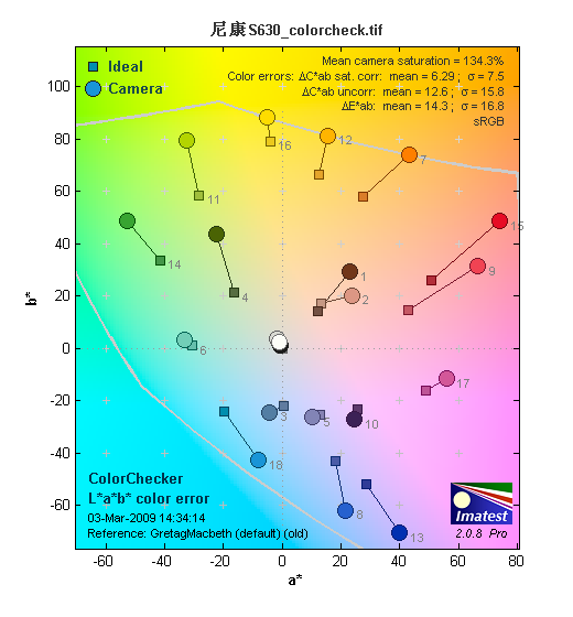 卡片身材长焦威力 7倍光变尼康S630评测 