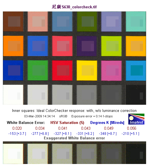 卡片身材长焦威力 7倍光变尼康S630评测 