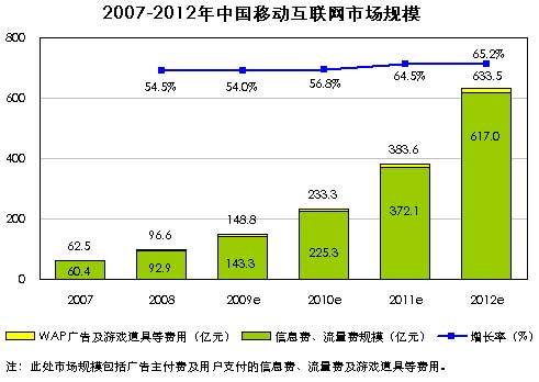移动互联网_移动互联网收入规模(2)