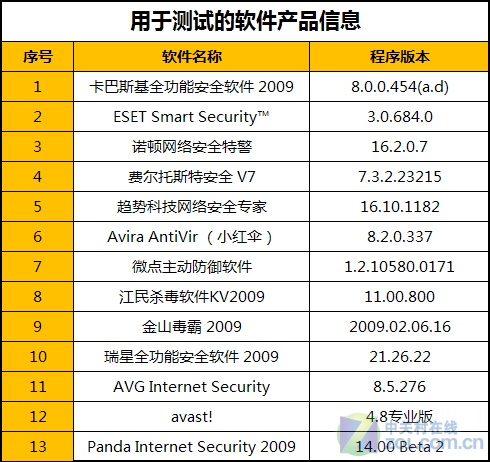 防挂马测试第四期 