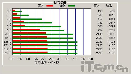 纯白色美音王低价优质本色BX-20评测(4)