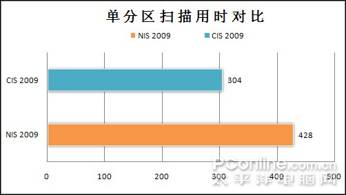 Comodo Internet Security
