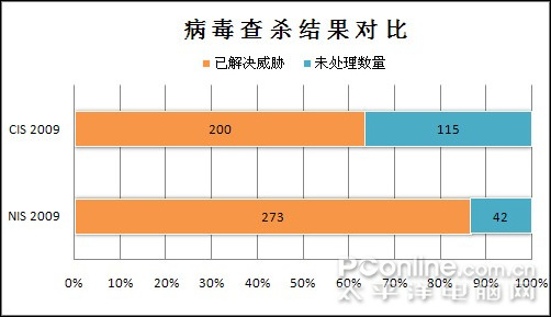 Comodo Internet Security