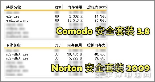 Comodo Internet Security