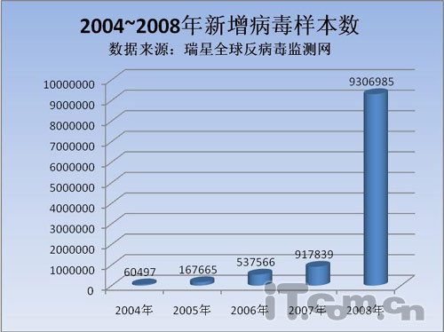 软件315特别企划 挂马网站网民安全新隐患