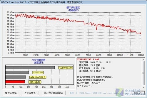 看2999元神舟双核独显本如何挑战COD5 