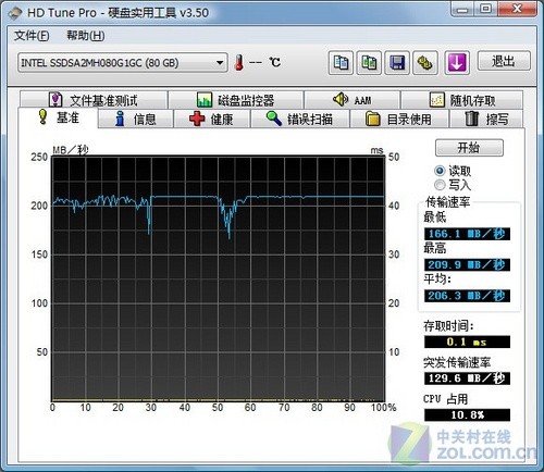 售价3999元 金士顿80GB固态硬盘评测 