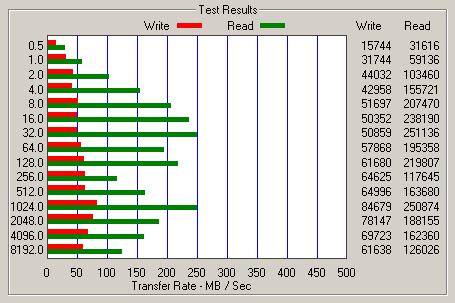 Intel升级固态硬盘固件 解决长期使用问题