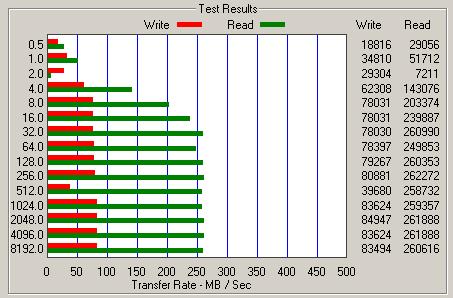Intel升级固态硬盘固件 解决长期使用问题