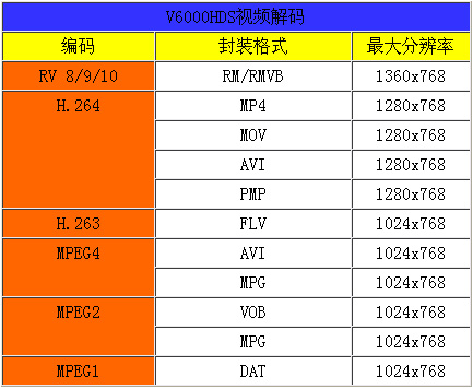 768P解码1080i输出 艾诺V6000HDS简评 