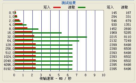 只因钛Ti完美达芬奇解密之蓝魔T10评测(5)