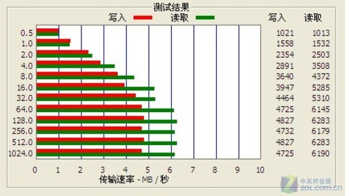 原道G81HD 