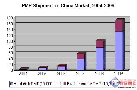 支持RMVB简约时尚艾利和P7剖析试用