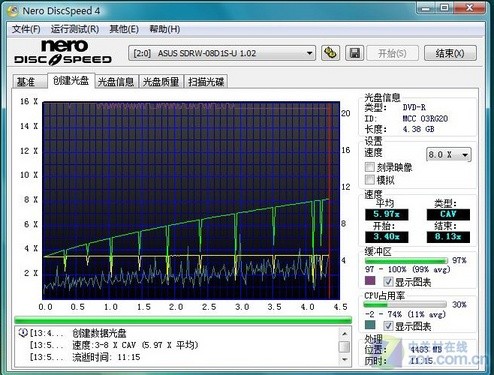 谁是强者？五款主流超薄刻录机横测 