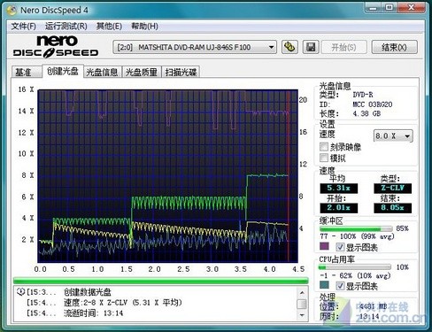 谁是强者？五款主流超薄刻录机横测 