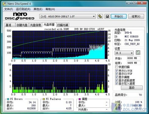 谁是强者？五款主流超薄刻录机横测 