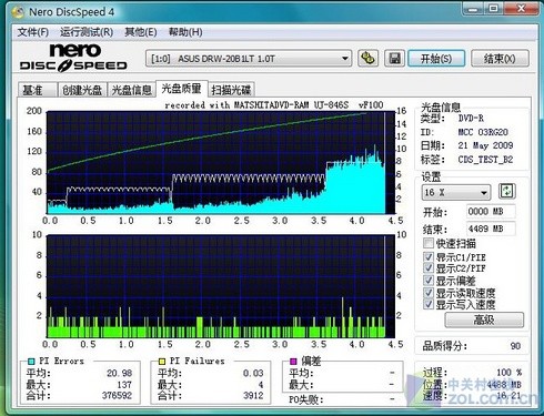 谁是强者？五款主流超薄刻录机横测 