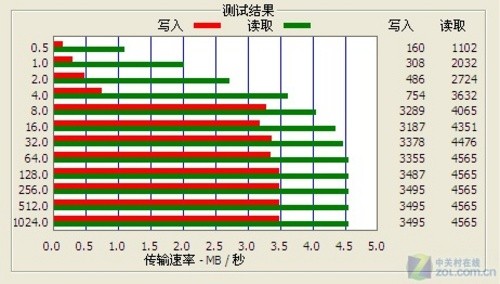 3.5英寸屏圆润机身直播RM 原道G19评测 