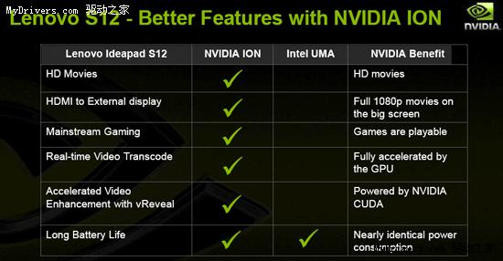 联想发布全球首款离子平台上网本