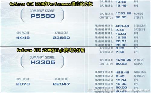 最强移动显卡NVIDIAGTX280M/260M首测(3)