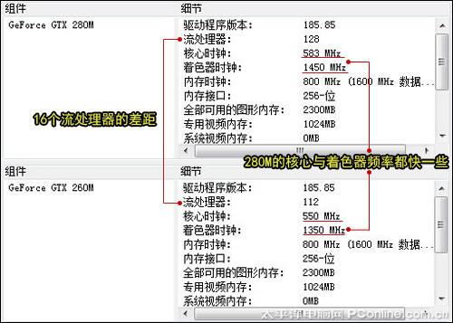 最强移动显卡NVIDIAGTX280M/260M首测