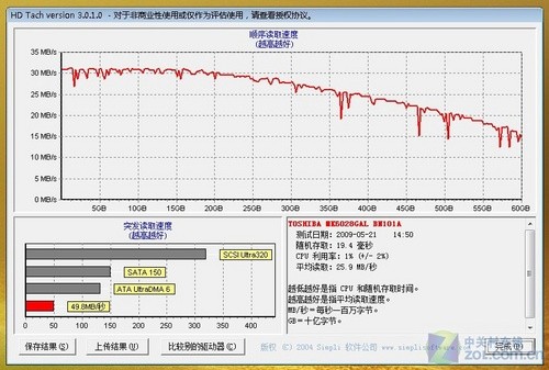 全球最轻的笔记本 索尼VAIO P美女评测 