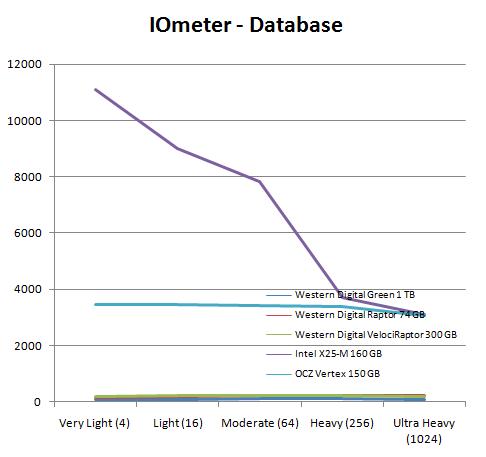 Windows Vista/7机械硬盘、固态硬盘性能对比