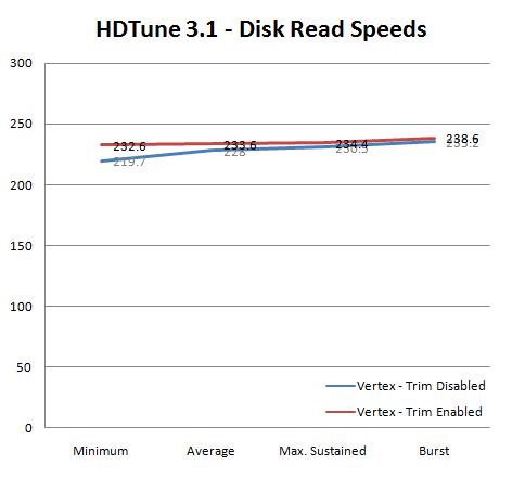 Windows Vista/7机械硬盘、固态硬盘性能对比