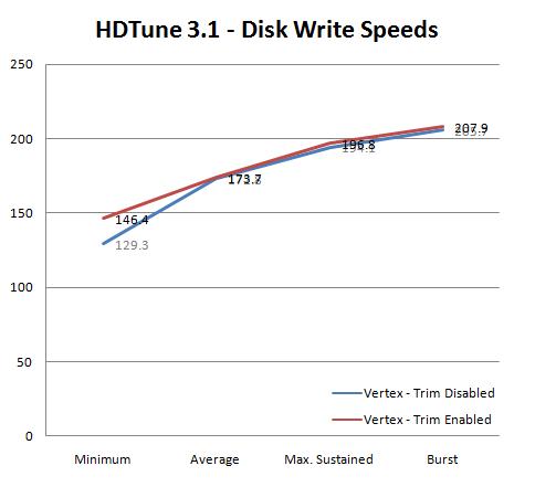 Windows Vista/7机械硬盘、固态硬盘性能对比