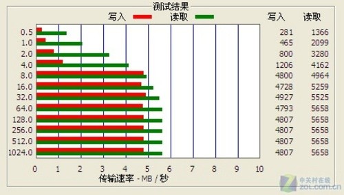 台电M66评测 