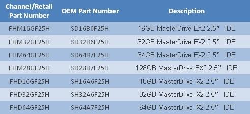 Super Talent发布IDE接口固态硬盘