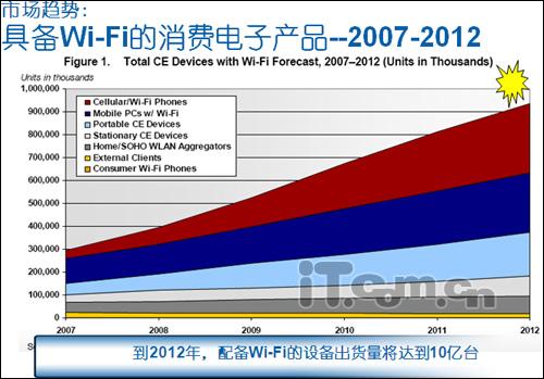 让笔记本当AP英特尔MyWi-Fi网络解析