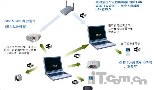 让笔记本当AP英特尔MyWi-Fi网络解析(2)