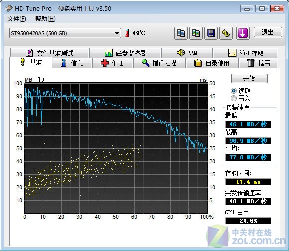 提升明显 5400PK7200笔记本硬盘评测 