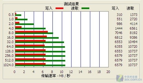 重力感应+震动反馈 3英寸原道G21评测 